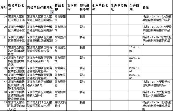 要小心！！   这几家餐厅被曝即食蒸馒头添加剂超标