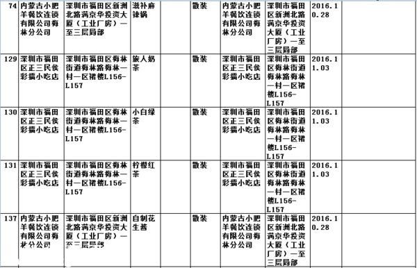 要小心！！   这几家餐厅被曝即食蒸馒头添加剂超标