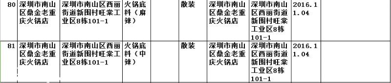 要小心！！   这几家餐厅被曝即食蒸馒头添加剂超标