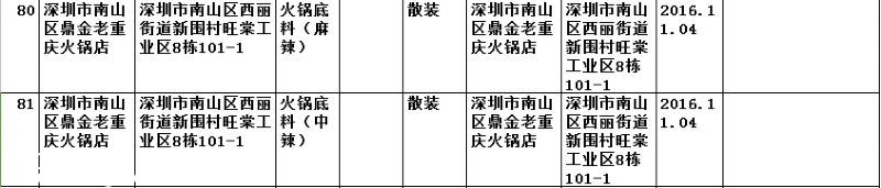 要小心！！   这几家餐厅被曝即食蒸馒头添加剂超标