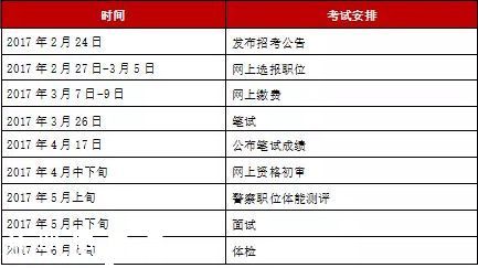 深圳公开招考871名公务员 2月27号开始报名