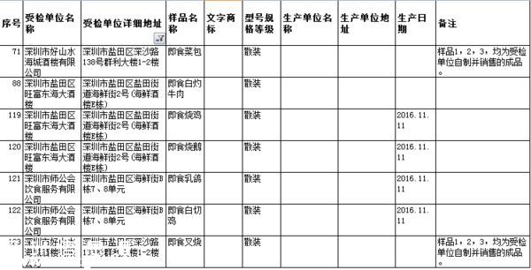 要小心！！   这几家餐厅被曝即食蒸馒头添加剂超标