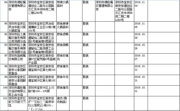 要小心！！   这几家餐厅被曝即食蒸馒头添加剂超标