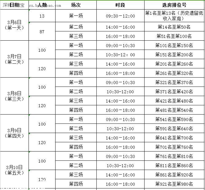 龙岗四大公租房将开始选房 租金最低只要285元