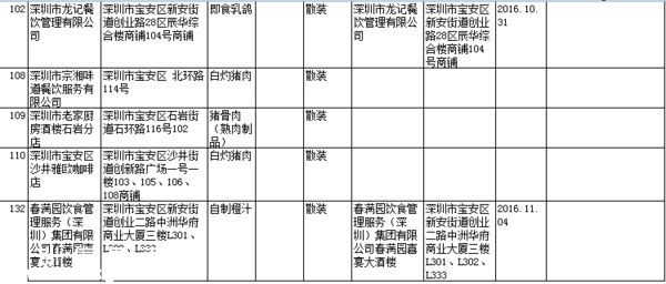 要小心！！   这几家餐厅被曝即食蒸馒头添加剂超标