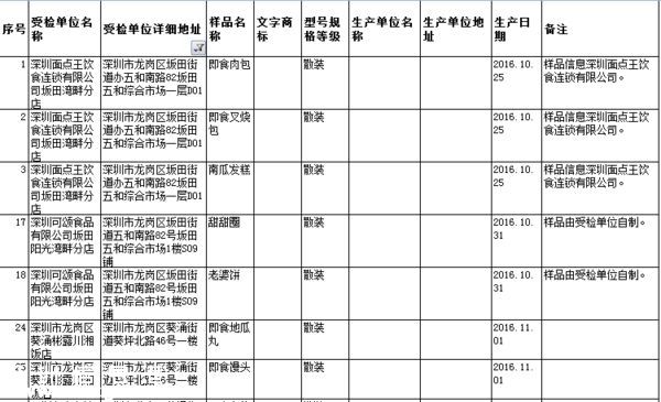 要小心！！   这几家餐厅被曝即食蒸馒头添加剂超标