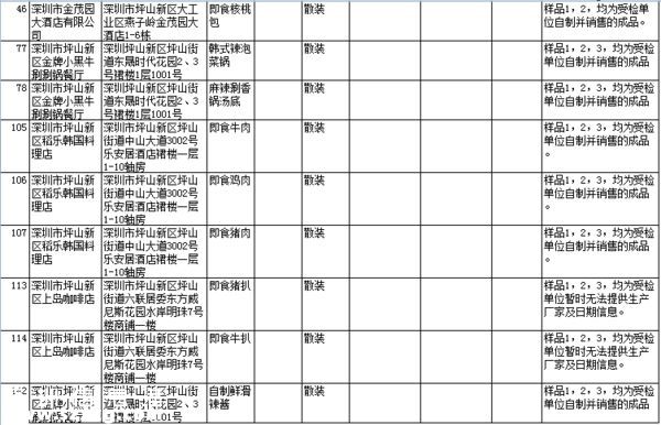 要小心！！   这几家餐厅被曝即食蒸馒头添加剂超标