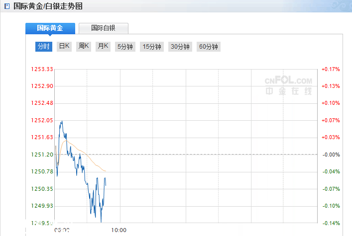 现货黄金价格遭遇两大黑黑暗势力 多头跪求欧洲风暴解救！ 