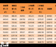 深圳二手房这些盘最受欢迎