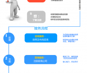 深圳前海及自贸区公司注册 我能否注册到前海？