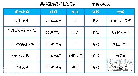 巨星代言、思聪捞金、红杉潜伏 ……新三板里女人钱和孩子钱最好赚！