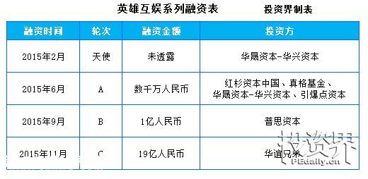 巨星代言、思聪捞金、红杉潜伏 ……新三板里女人钱和孩子钱最好赚！