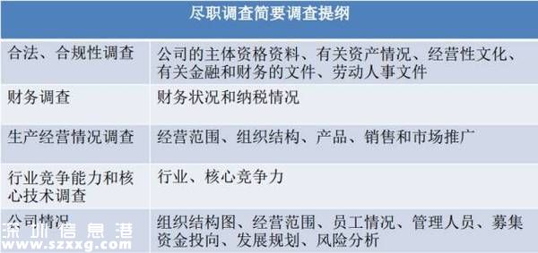 企业尽职调查简要调查提纲