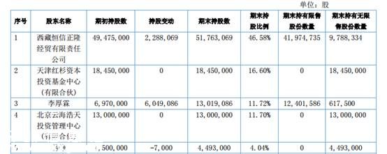 巨星代言、思聪捞金、红杉潜伏 ……新三板里女人钱和孩子钱最好赚！