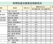 深圳地铁四期今年开工 附四期线路走向