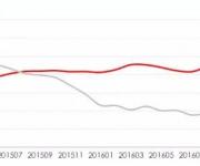 你在深圳买的房要出租64.5年才能收回成本