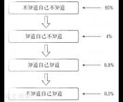 马云为何不用电子邮件还能指挥帝国