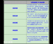 商业贷款VS公积金贷款 如何办理房贷最省钱？