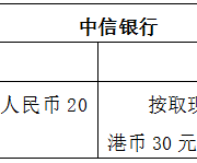 关于信用卡取现你不得不知的那些事