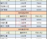 家庭破碎教训深刻 名校学区房想说爱你不容易