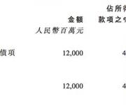 恒大称与深圳政府有深入合作 距离成功回A仅一步之遥