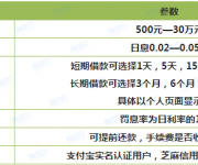 芝麻信用卡_芝麻信用分600以上能做哪些网贷？