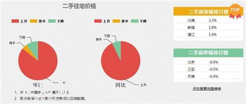 深圳房价2017走势