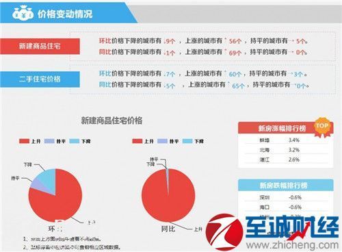 深圳房价2017走势