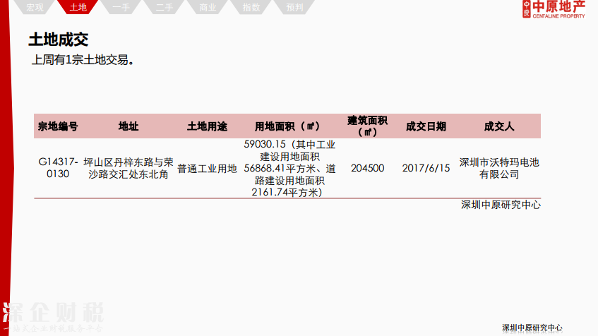 除福田外深圳各区二手报价下调 最高跌12%