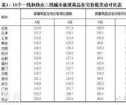 5月深圳新房全国领跌 三四线城市普涨惊人！