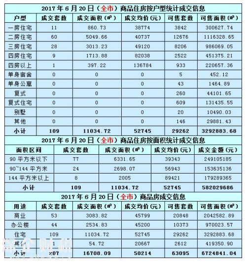 深圳房价走势最新消息 2017年6月20日深圳楼市成交分析