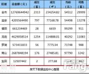 地铁一通黄金万两? 这区彻底颠覆这一说法基本没人买