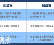 机动车号牌新政实施三大福利 深圳二手车也能网上选号