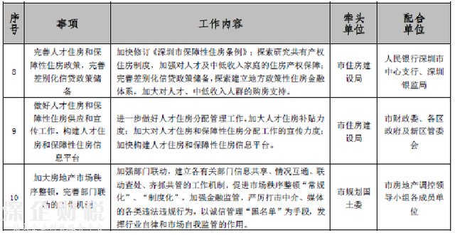 2017深圳将建8万套商品房+5万套人才房和保障房