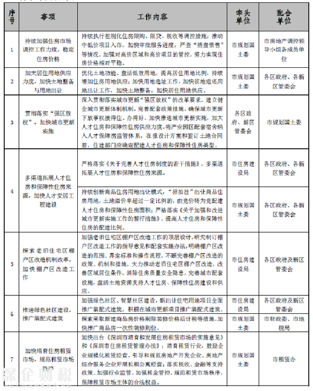 2017深圳将建8万套商品房+5万套人才房和保障房