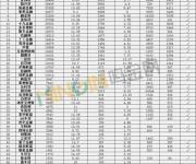 成交总额超139亿 六月全国车贷大排名