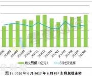 三成网贷平台主攻车贷 上半年拼杀1060亿规模