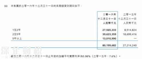 一年半花掉1355亿！孙宏斌钱从哪来？