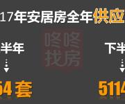 深圳2017下半年预计有1.8万套保障房！(附十区供应详解)