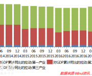 房贷利率和额度还将不断收紧 别指望楼市调控放松！