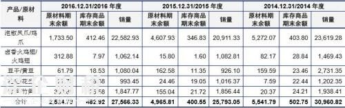 越吃越辣却停不下来的泡椒凤爪 一袋成本究竟多少？