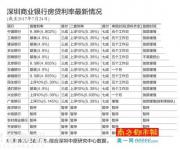 房贷再收紧仅少数银行尚有优惠 未来将继续收紧