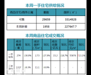 深圳二手房市场趋稳 南山挂牌全市最高6.82万/平