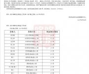 深圳白菜价格住公租房，可是还有人拖欠房租