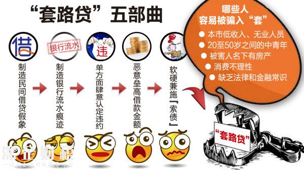 女子创业筹钱深陷套路贷 借款1400万却要还上亿