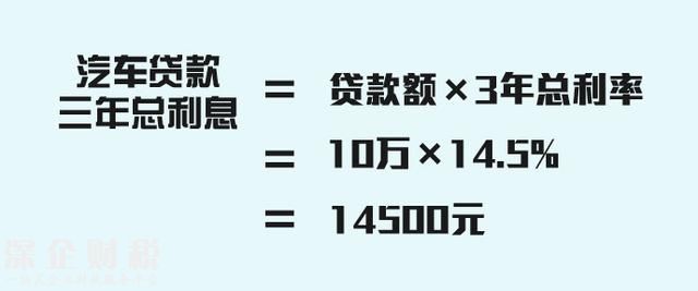 同样是贷款，为什么车贷比房贷贵？