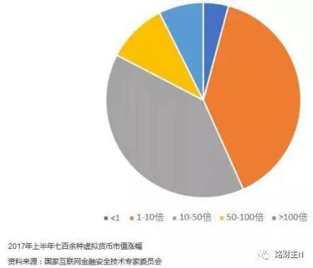 不妨拿李笑来自己发行的那个EOS币，来看看他如何实现“财富自由之路”。