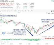 比特币收复ICO最严监管后失地 涨至29000元