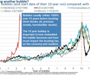 诺贝尔奖得主罗伯特-席勒再批比特币市场是非理性的泡