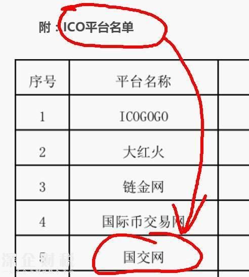 拿一个本来就被叫停的ICO平台，来说比特币交易所将被取缔。这个指桑骂槐真是玩的溜。